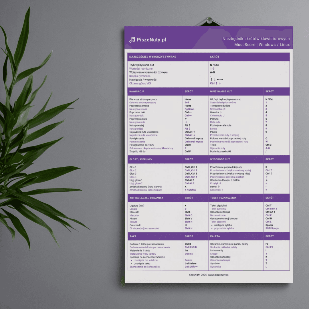MuseScore Niezbędnik - Skróty Klawiaturowe PDF